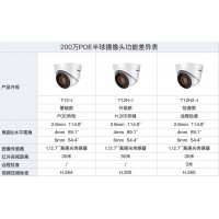 海康威视监控摄像头 200万 网络高清 室内半球 POE 带音频红外夜视监控器 H265存储减半 T12H2-I 4mm